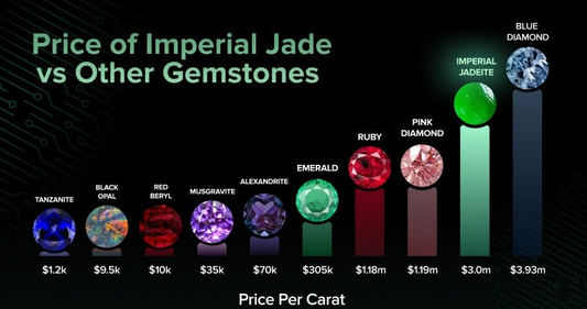 Why Jade Is a Wise Investment Choice: Unveiling the investment-value of Jade